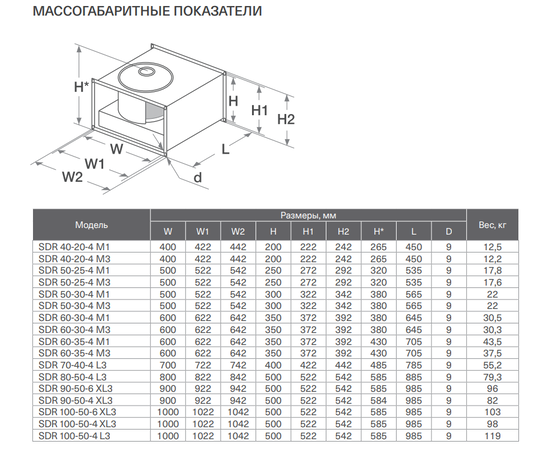 Energolux SDR 40-20-4 M1, Типоразмер (мм): 400х200, Напряжение: 220 В, Производительность (м³/ч): 1100, - 5