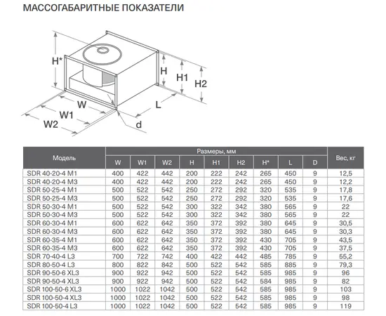 Energolux SDR 50-30-4 M1, Типоразмер (мм): 500х300, Напряжение: 220 В, Производительность (м³/ч): 1700, - 5