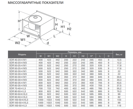 Energolux SDR 80-50-4 L3, Типоразмер (мм): 800х500, Напряжение: 380 В, Производительность (м³/ч): 6400, - 5