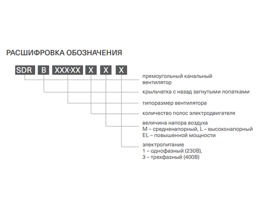 Energolux SDR-B 100-50-4 L3, Типоразмер (мм): 1000х500, Напряжение: 380 В, Производительность (м³/ч): 11800, - 2