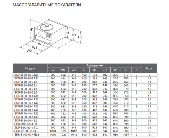 Energolux SDR-B 30-15-2 M1, Типоразмер (мм): 300х150, Напряжение: 220 В, Производительность (м³/ч): 560, - 3