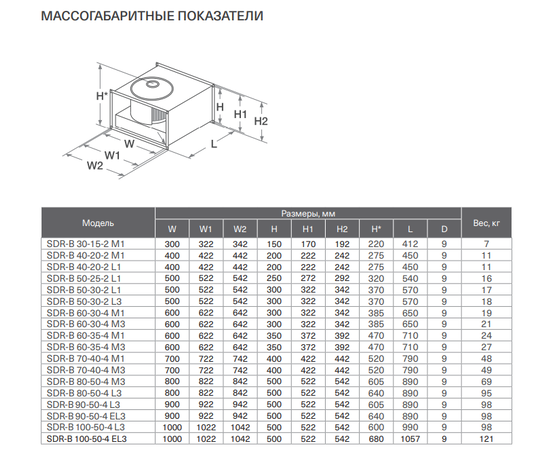 Energolux SDR-B 60-35-4 M1, Типоразмер (мм): 600х350, Напряжение: 220 В, Производительность (м³/ч): 4600, - 3