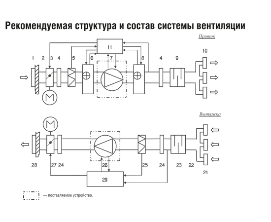 Energolux SDT 50-25/22.2D-0,55, Типоразмер (мм): 500х250, Производительность (м³/ч): 1620, - 6