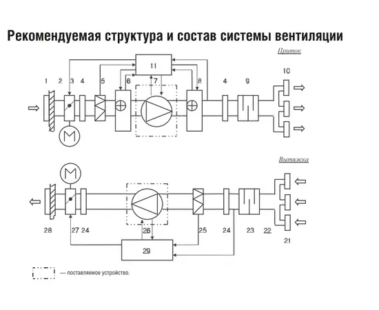 Energolux SDT 50-30/25.2D-0,75, Типоразмер (мм): 500х300, Производительность (м³/ч): 2295, - 6 Energolux SDT 50-30/25.2D-0,75, Типоразмер (мм): 500х300, Производительность (м³/ч): 2295, - 6
