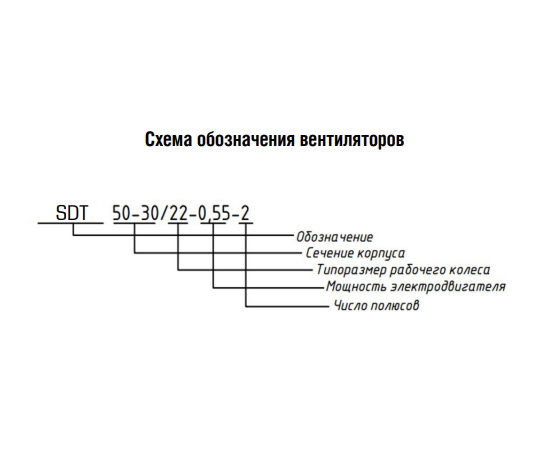 Energolux SDT 50-25/22.2D-0,55, Типоразмер (мм): 500х250, Производительность (м³/ч): 1620, - 5