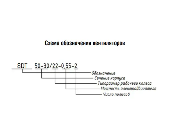 Energolux SDT 50-30/25.2D-0,75, Типоразмер (мм): 500х300, Производительность (м³/ч): 2295, - 5 Energolux SDT 50-30/25.2D-0,75, Типоразмер (мм): 500х300, Производительность (м³/ч): 2295, - 5