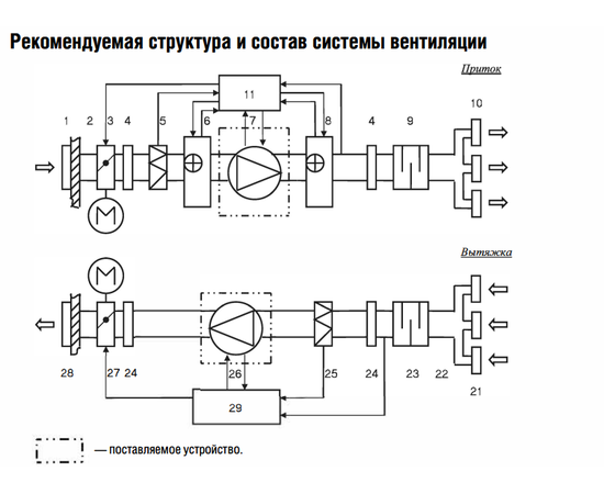 Energolux SDRI 40-20-4 M1, Типоразмер (мм): 400х200, Напряжение: 220 В, Производительность (м³/ч): 1100, - 2