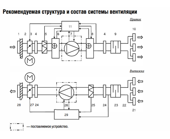 Energolux SDRI 50-25-4 M1, Типоразмер (мм): 500х250, Напряжение: 220 В, Производительность (м³/ч): 1700, - 2