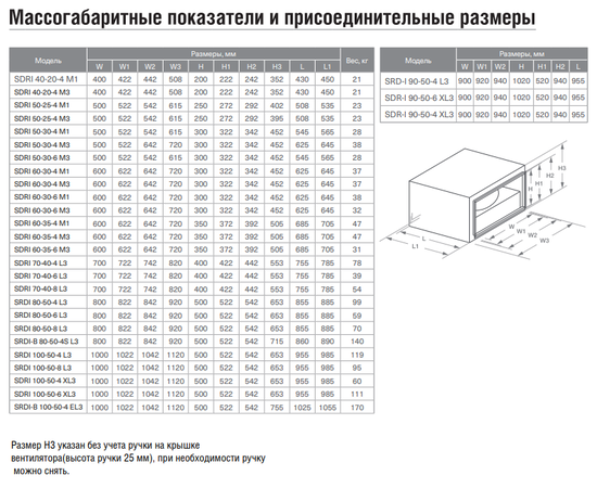 Energolux SDRI 40-20-4 M1, Типоразмер (мм): 400х200, Напряжение: 220 В, Производительность (м³/ч): 1100, - 3