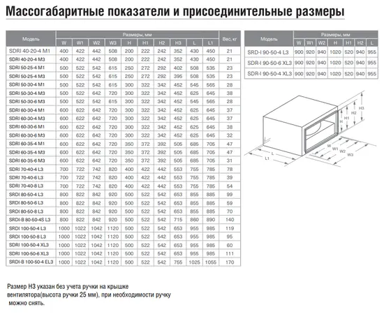 Energolux SDRI 50-30-4 M3, Типоразмер (мм): 500х300, Напряжение: 380 В, Производительность (м³/ч): 2600, - 3