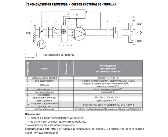 Energolux SHCE 100-0,3/1, Диаметр: 100 мм, Мощность: 0,3 кВт, Число фаз: 1, - 4