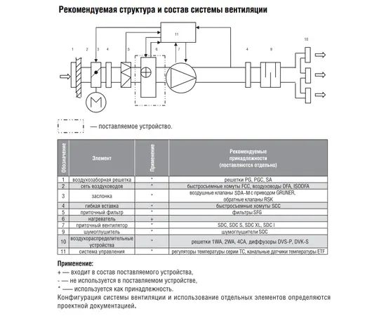 Energolux SHCE 160-3/1, Диаметр: 160 мм, Мощность: 3 кВт, Число фаз: 1, - 4