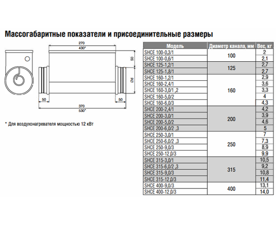 Energolux SHCE 100-0,3/1, Диаметр: 100 мм, Мощность: 0,3 кВт, Число фаз: 1, - 5