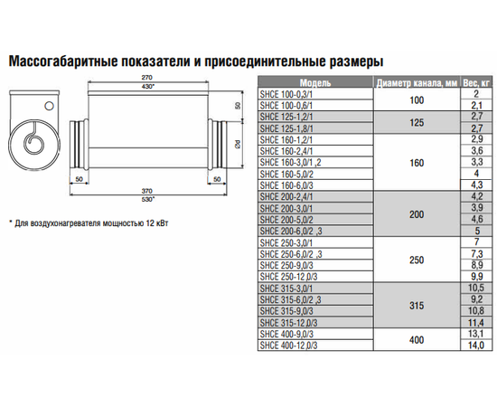 Energolux SHCE 160-3/1, Диаметр: 160 мм, Мощность: 3 кВт, Число фаз: 1, - 5