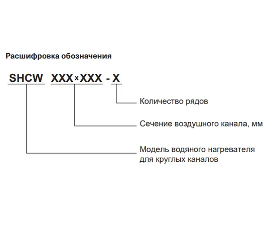 Energolux SHCW 150x150-2, Типоразмер (мм): 150х150, Мощность: 3 кВт, Количество рядов нагревателя: 2 (двухрядные), - 4