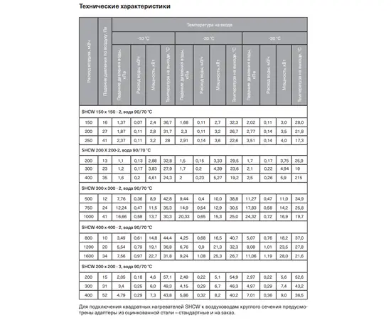 Energolux SHCW 200x200-3, Типоразмер (мм): 200х200, Мощность: 9 кВт, Количество рядов нагревателя: 3 (трехрядные), - 5