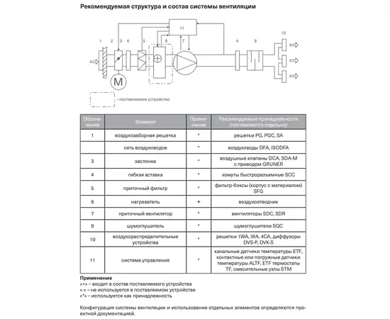 Energolux SHCW 200x200-2, Типоразмер (мм): 200х200, Мощность: 3,75 кВт, Количество рядов нагревателя: 2 (двухрядные), - 6