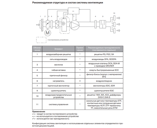 Energolux SHCW 300x300-2, Типоразмер (мм): 300х300, Мощность: 16,9 кВт, Количество рядов нагревателя: 2 (двухрядные), - 6