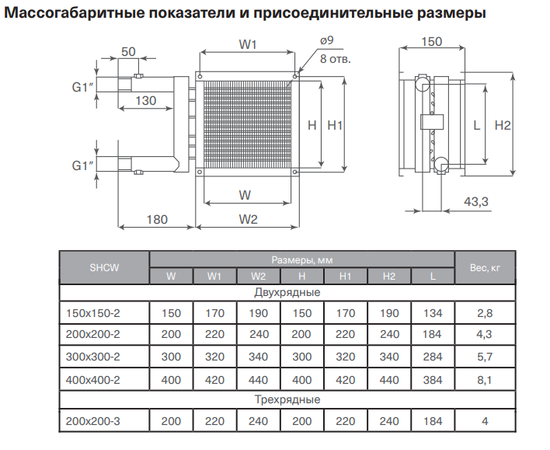 Energolux SHCW 150x150-2, Типоразмер (мм): 150х150, Мощность: 3 кВт, Количество рядов нагревателя: 2 (двухрядные), - 7