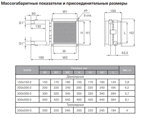 Energolux SHCW 200x200-2, Типоразмер (мм): 200х200, Мощность: 3,75 кВт, Количество рядов нагревателя: 2 (двухрядные), - 7