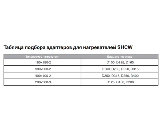 Energolux SHCW 200x200-3, Типоразмер (мм): 200х200, Мощность: 9 кВт, Количество рядов нагревателя: 3 (трехрядные), - 8