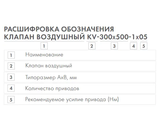 Неватом KV-300*500-1*05, Типоразмер (мм): 300х500, - 5