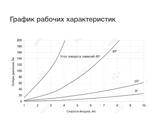 Неватом KV-1000*1000-1*05, Типоразмер (мм): 1000х1000, - 6