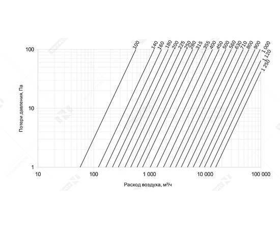 Заслонка Неватом Р-630-оц.-р.р, Диаметр: 630 мм, Тип управления: Ручное, Бренд: Неватом, - 5