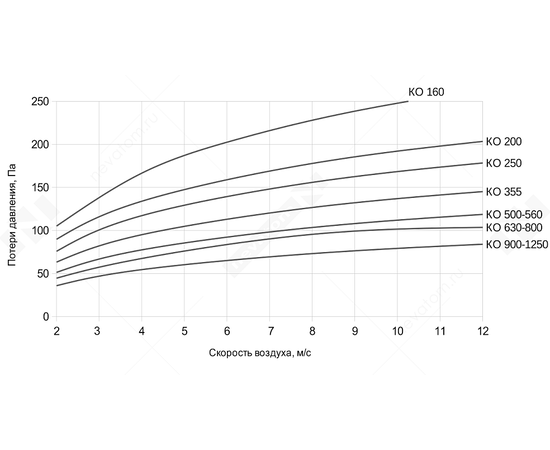 Неватом КО-1120-оц.-1.0-ф.ф, Диаметр: 1120 мм, - 5