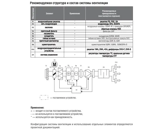 Energolux SHRE 40-20-12, Типоразмер (мм): 400х200, Мощность: 12 кВт, - 4