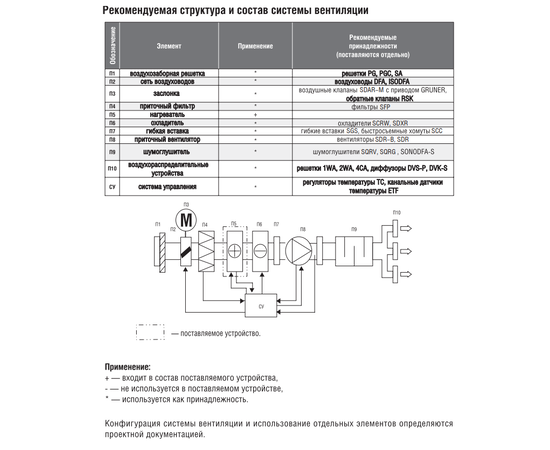 Energolux SHRE 50-25-12, Типоразмер (мм): 500х250, Мощность: 12 кВт, - 4