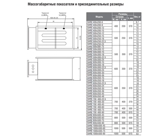 Energolux SHRE 40-20-9, Типоразмер (мм): 400х200, Мощность: 9 кВт, - 5