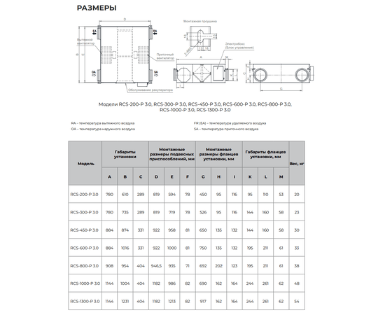 Royal Clima RCS-200-P 3.0, Производительность (м³/ч): 200, - 3