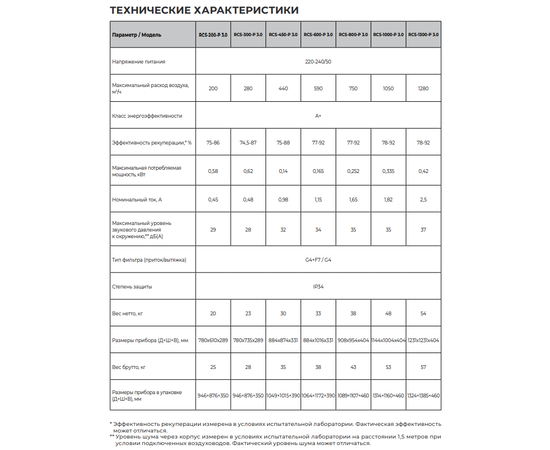 Royal Clima RCS-200-P 3.0, Производительность (м³/ч): 200, - 4