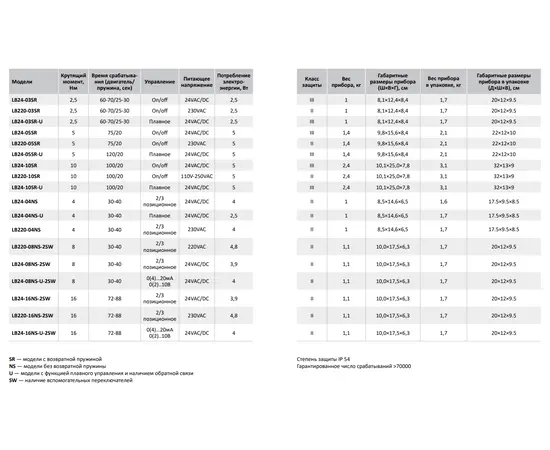 Lamprecht LB24-08NS-U-2SW, Возвратная пружина: Нет, Момент вращения (Нм): 8, Тип управления: Плавное, Напряжение (В): 24, - 2
