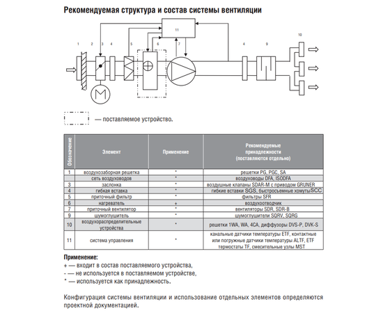 Energolux SHRW 60-30/2, Типоразмер (мм): 600х300, Мощность: 50,5 кВт, - 5