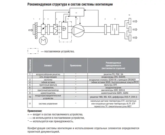 Energolux SHRW 100-50/2, Типоразмер (мм): 1000х500, Мощность: 140 кВт, - 5