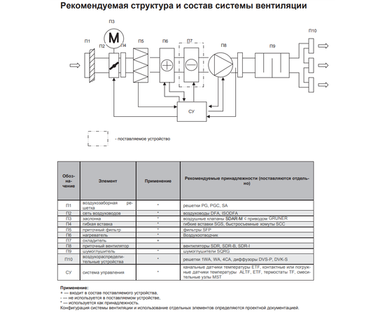 Energolux SCRW 50-30, Типоразмер (мм): 500х300, - 2