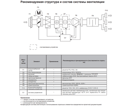 Energolux SCRW 60-35, Типоразмер (мм): 600х350, - 2