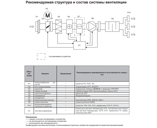 Energolux SDXR 40-20, Типоразмер (мм): 400х200, - 4