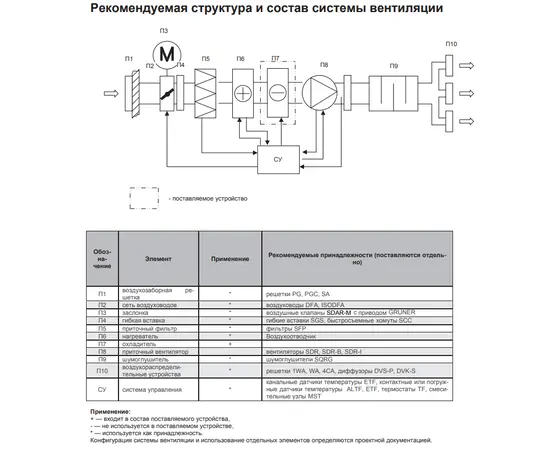 Energolux SDXR 60-30, Типоразмер (мм): 600х300, - 4