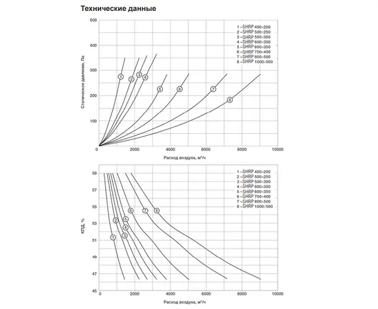 Energolux SHRP 60-35, Типоразмер (мм): 600х350, - 4