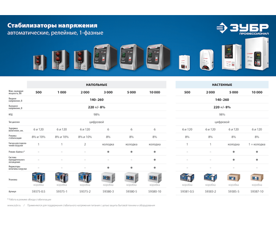 Зубр АСН-1000-1-Ц, Мощность: 1 кВА, Установка: Напольная, - 6