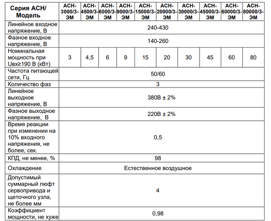 Ресанта АСН-30000/3-ЭМ, Мощность: 30 кВт, - 9