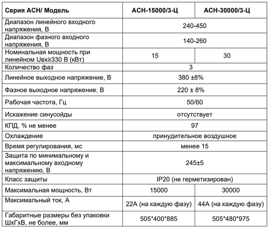 Ресанта АСН-15000/3-Ц, Мощность: 15 кВт, - 9