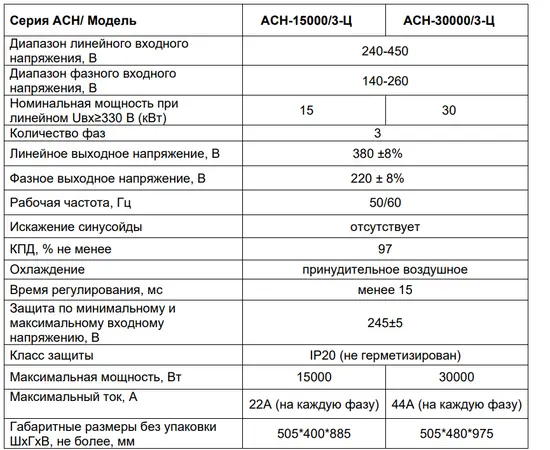 Ресанта АСН-15000/3-Ц, Мощность: 15 кВт, - 9 Ресанта АСН-15000/3-Ц, Мощность: 15 кВт, - 9