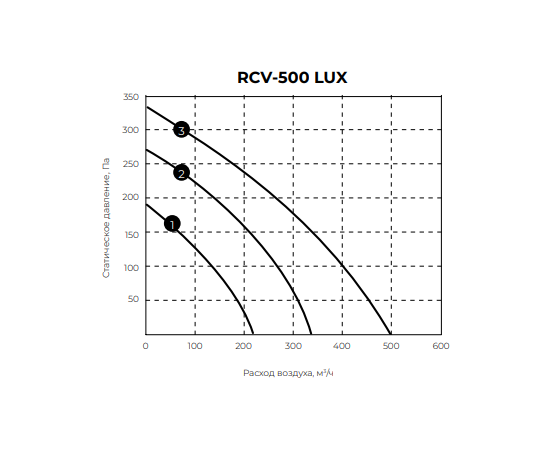 Royal Clima RCV-500 LUX + EH-3400, Мощность нагревателя (кВт): 3,4, Производительность (м³/ч): 495, - 6