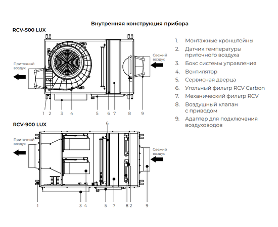 Royal Clima RCV-500 LUX + EH-3400, Мощность нагревателя (кВт): 3,4, Производительность (м³/ч): 495, - 5