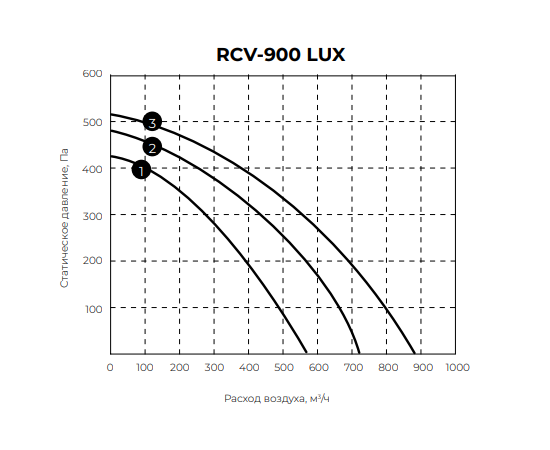 Royal Clima RCV-900 LUX + EH-6000, Мощность нагревателя (кВт): 6, Производительность (м³/ч): 890, - 6