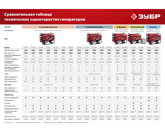 Зубр СБ-2200, Макс. мощность: 2,2 кВт, - 21